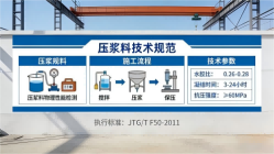 安乡本地工厂讲解：说一遍公路压浆料和铁路压浆料的区别