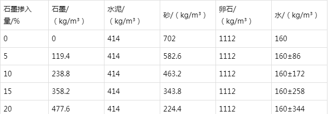 安乡防静电水泥砂浆怎么做(附配比及施工方法)
